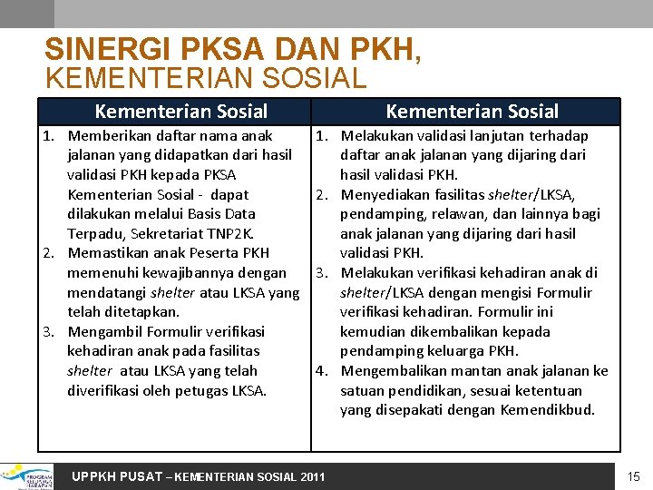 SINERGI PKSA DAN PKH, KEMENTERIAN SOSIAL Kementerian Sosial 1. Memberikan daftar nama anak jalanan