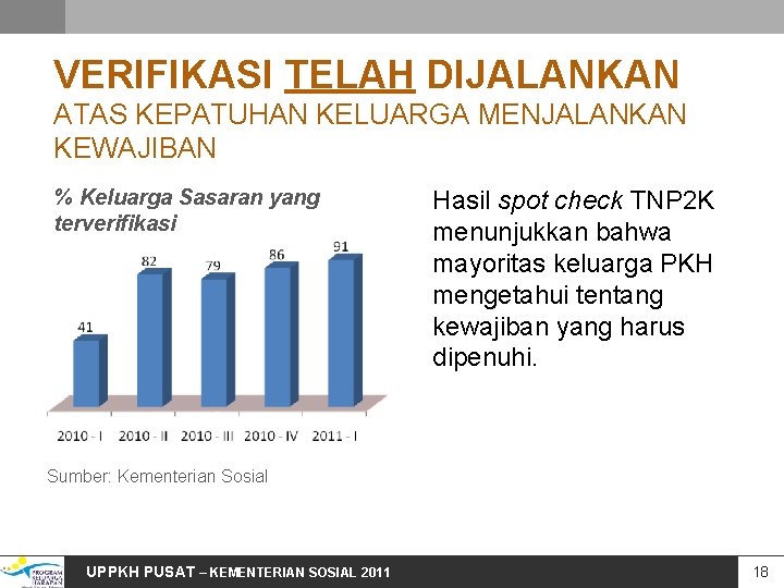 VERIFIKASI TELAH DIJALANKAN ATAS KEPATUHAN KELUARGA MENJALANKAN KEWAJIBAN % Keluarga Sasaran yang terverifikasi Hasil