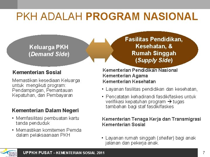 PKH ADALAH PROGRAM NASIONAL Fasilitas Pendidikan, Kesehatan, & Rumah Singgah (Supply Side) Keluarga PKH