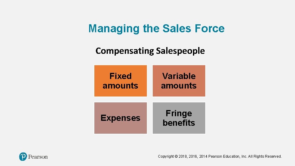 Managing the Sales Force Compensating Salespeople Fixed amounts Variable amounts Expenses Fringe benefits Copyright