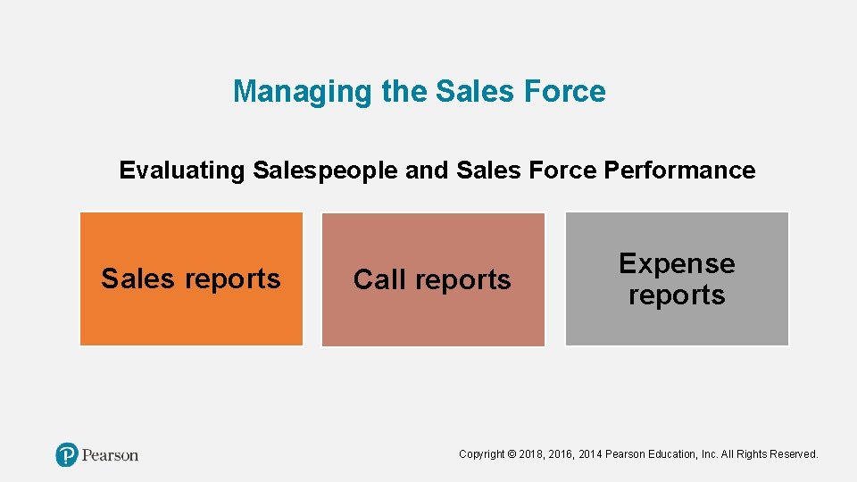 Managing the Sales Force Evaluating Salespeople and Sales Force Performance Sales reports Call reports