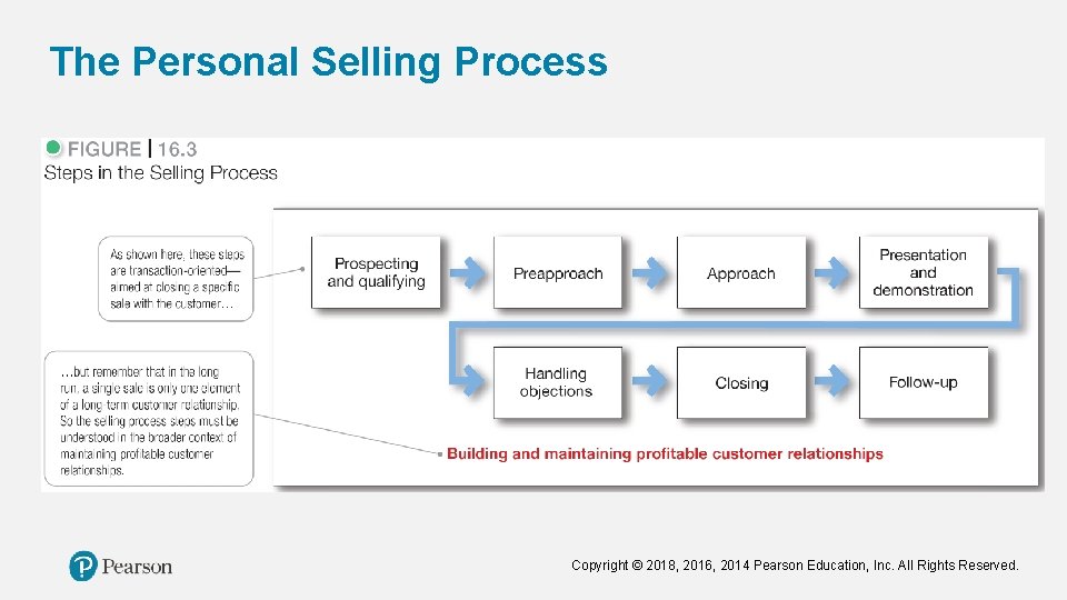 The Personal Selling Process Copyright © 2018, 2016, 2014 Pearson Education, Inc. All Rights