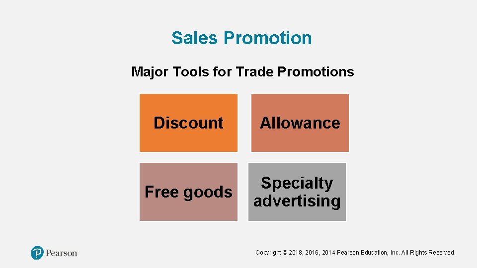 Sales Promotion Major Tools for Trade Promotions Discount Allowance Free goods Specialty advertising Copyright