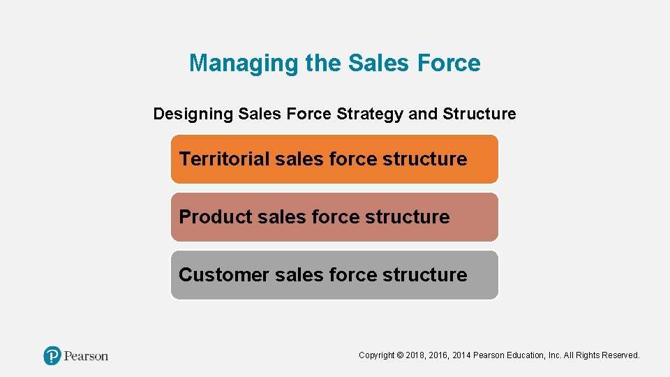 Managing the Sales Force Designing Sales Force Strategy and Structure Territorial sales force structure