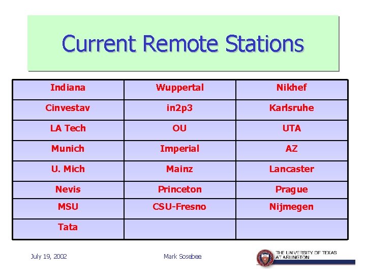 Current Remote Stations Indiana Wuppertal Nikhef Cinvestav in 2 p 3 Karlsruhe LA Tech