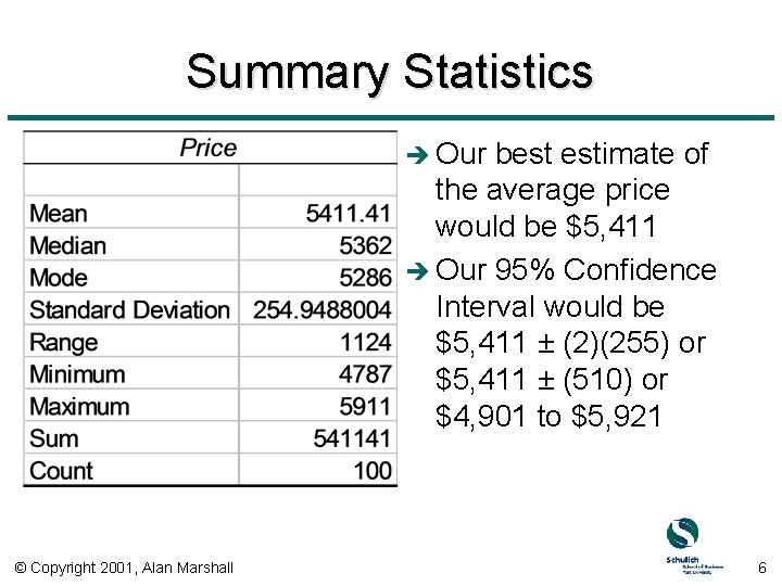 Summary Statistics è Our best estimate of the average price would be $5, 411