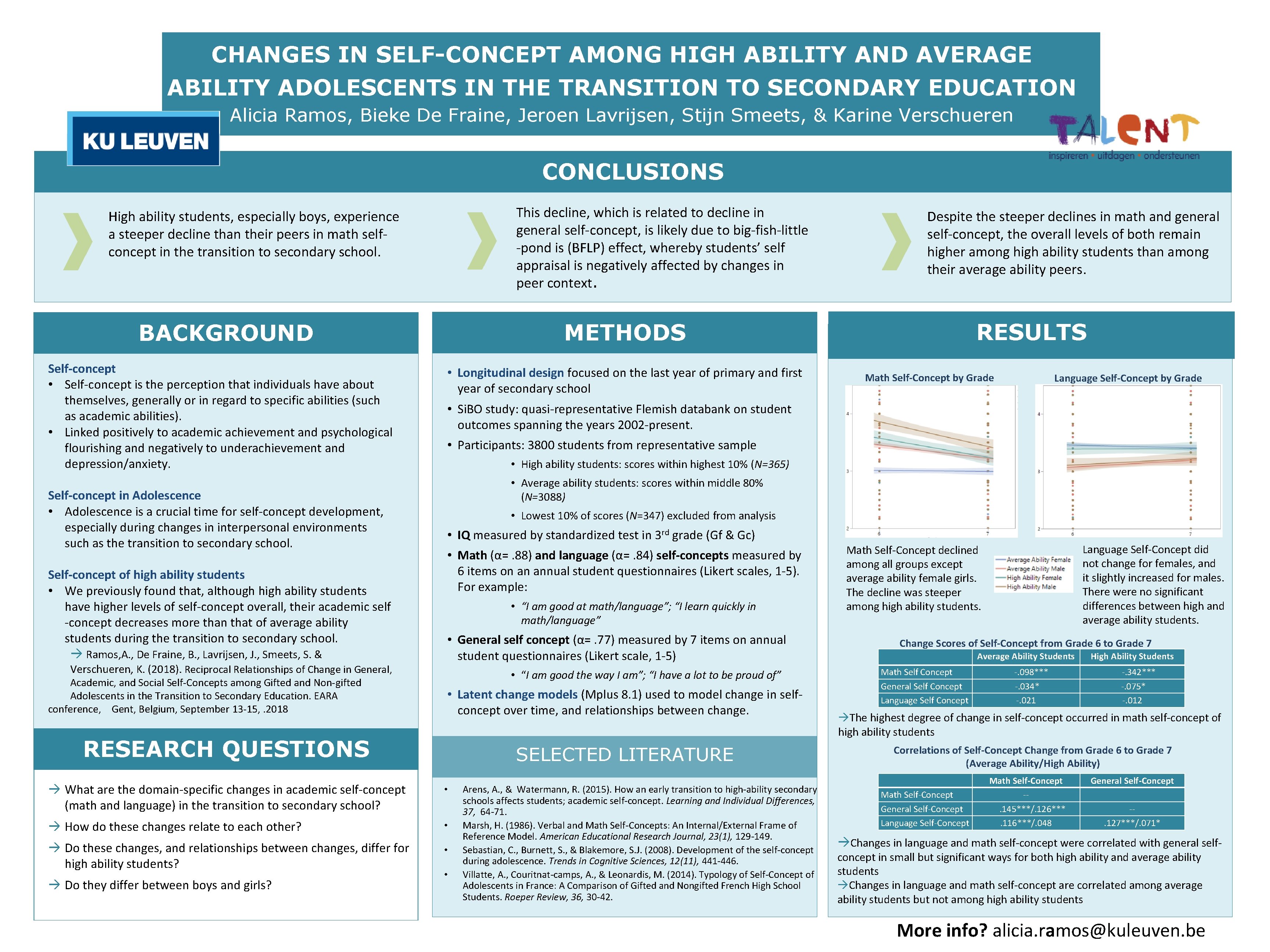 CHANGES IN SELF-CONCEPT AMONG HIGH ABILITY AND AVERAGE ABILITY ADOLESCENTS IN THE TRANSITION TO