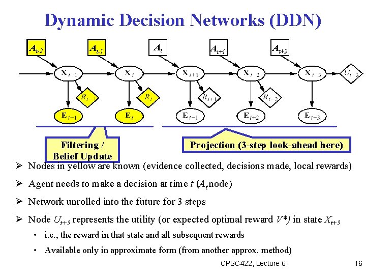 Dynamic Decision Networks (DDN) At-2 At-1 At At+1 At+2 Filtering / Projection (3 -step