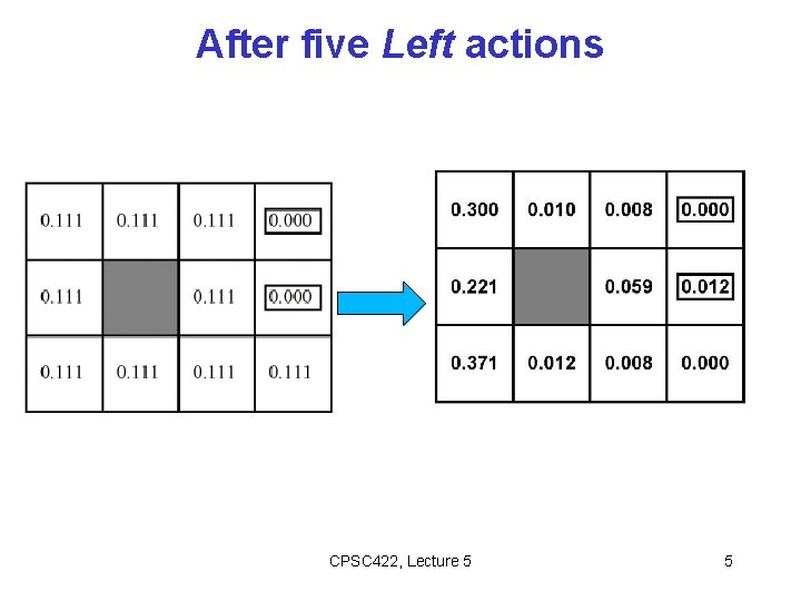 After five Left actions CPSC 422, Lecture 5 5 