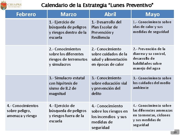 Calendario de la Estrategia “Lunes Preventivo” Febrero 4. - Conocimientos sobre peligro, amenaza y