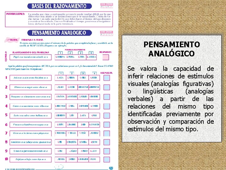 PENSAMIENTO ANALÓGICO Se valora la capacidad de inferir relaciones de estímulos visuales (analogías figurativas)