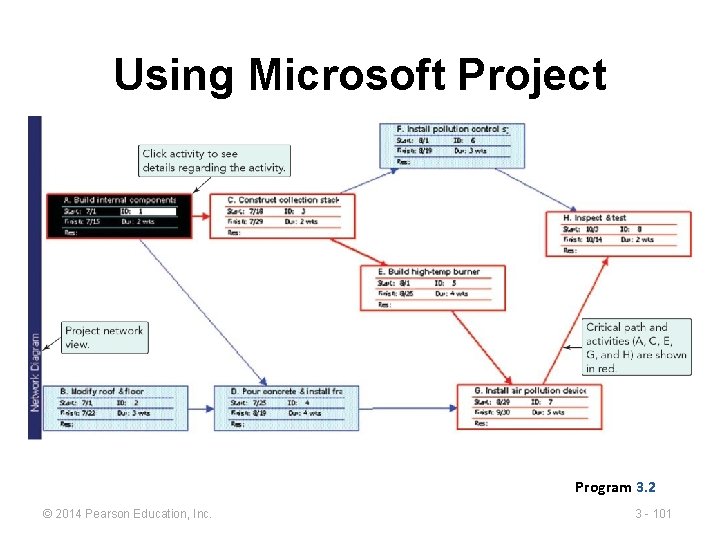 Using Microsoft Project Program 3. 2 © 2014 Pearson Education, Inc. 3 - 101