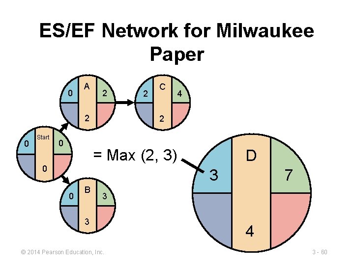 ES/EF Network for Milwaukee Paper 0 A 2 2 0 Start 0 2 C