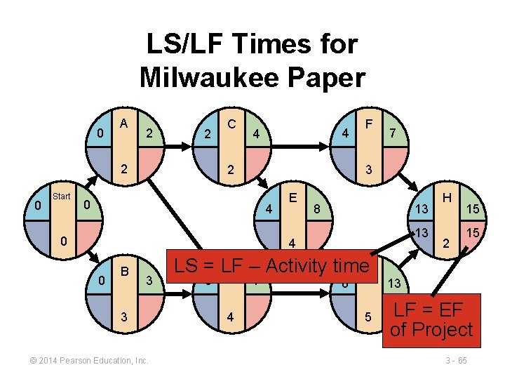LS/LF Times for Milwaukee Paper 0 A 2 2 2 0 Start C 4