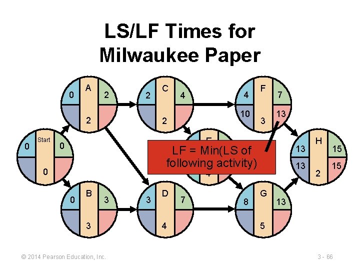 LS/LF Times for Milwaukee Paper 0 A 2 2 2 0 Start C 4