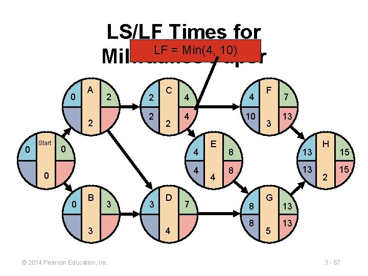 LS/LF Times for LF = Min(4, 10) Milwaukee Paper 0 A 2 2 2