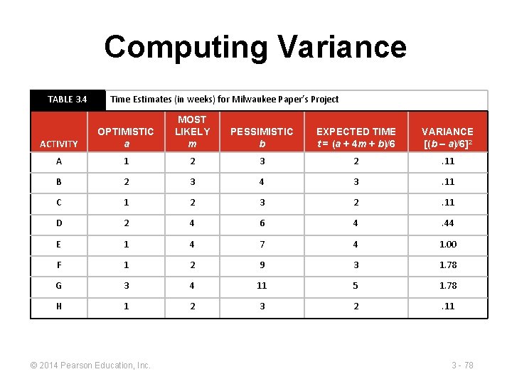 Computing Variance TABLE 3. 4 Time Estimates (in weeks) for Milwaukee Paper’s Project ACTIVITY