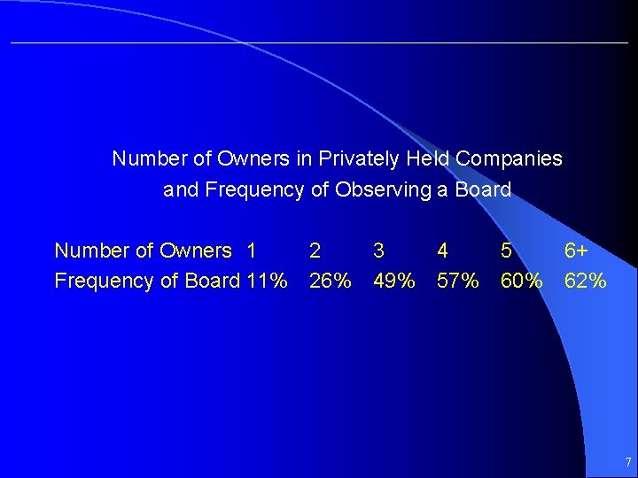 Number of Owners in Privately Held Companies and Frequency of Observing a Board Number