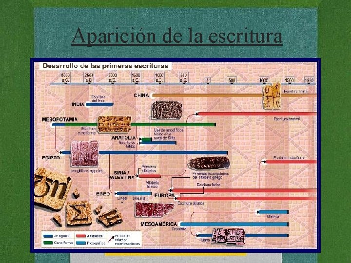 Aparición de la escritura 