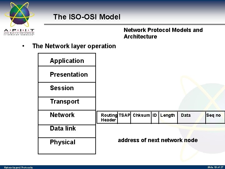 The ISO-OSI Model Network Protocol Models and Architecture • The Network layer operation Application