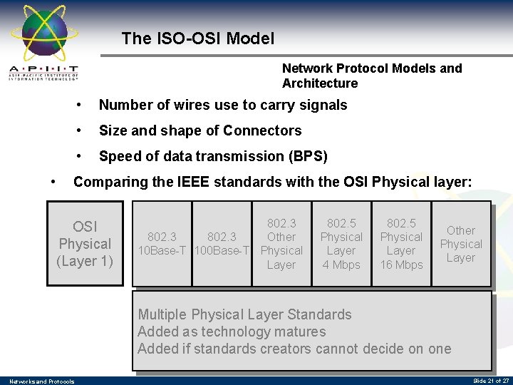 The ISO-OSI Model Network Protocol Models and Architecture • • Number of wires use