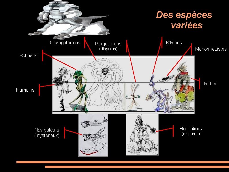 Des espèces variées Changeformes Purgatoriens (disparus) K’Rinns Marionnettistes Sshaads Rithai Humains Navigateurs (mystérieux) Ha’Tinkars