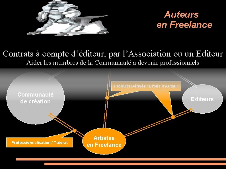 Auteurs en Freelance Association Licence / Droits de Licence Contrats à compte d’éditeur, par