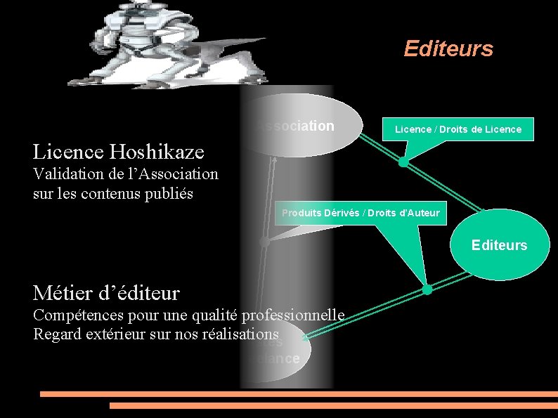 Editeurs Association Licence / Droits de Licence Créativité / Notoriété Licence Hoshikaze Validation de