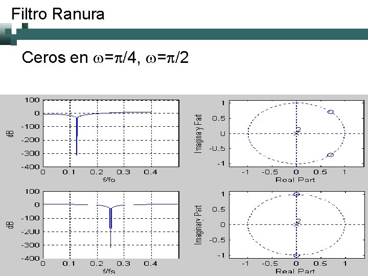 Filtro Ranura Ceros en w=p/4, w=p/2 