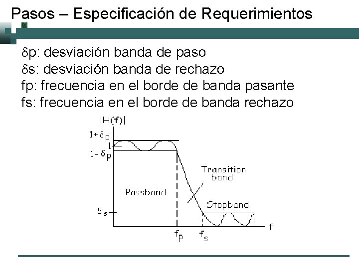 Pasos – Especificación de Requerimientos dp: desviación banda de paso ds: desviación banda de