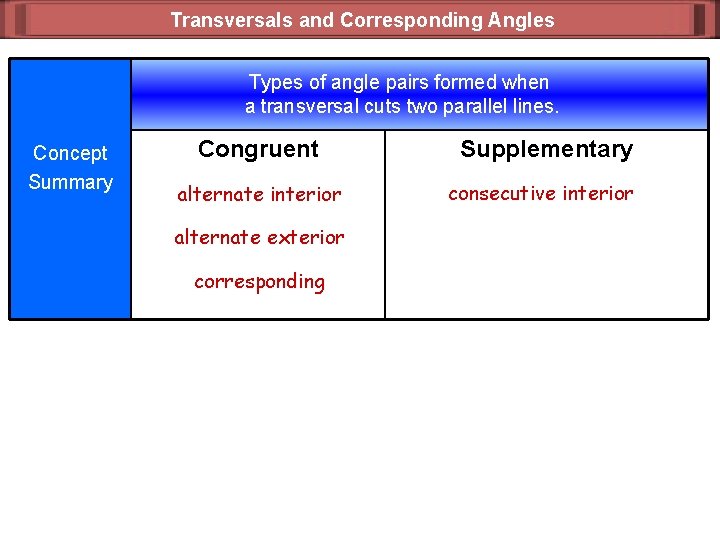 Transversals and Corresponding Angles Types of angle pairs formed when a transversal cuts two