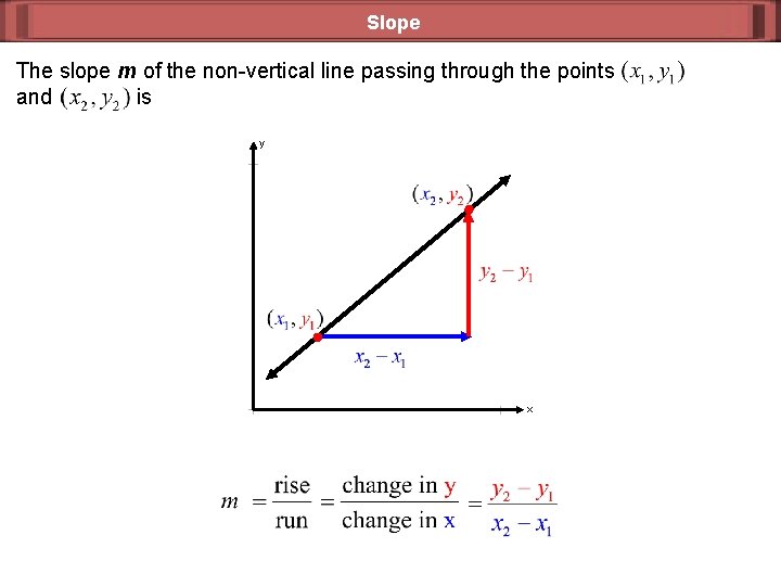 Slope The slope m of the non-vertical line passing through the points and is