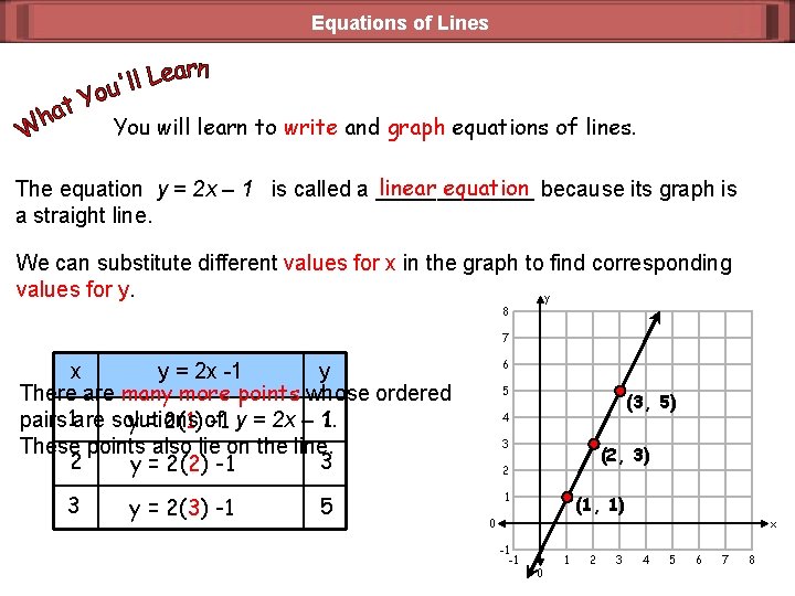 Equations of Lines You will learn to write and graph equations of lines. linear
