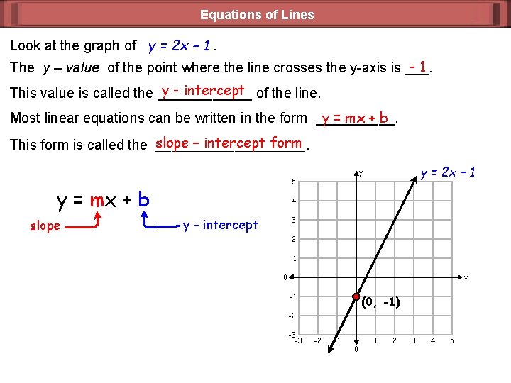 Equations of Lines Look at the graph of y = 2 x – 1.