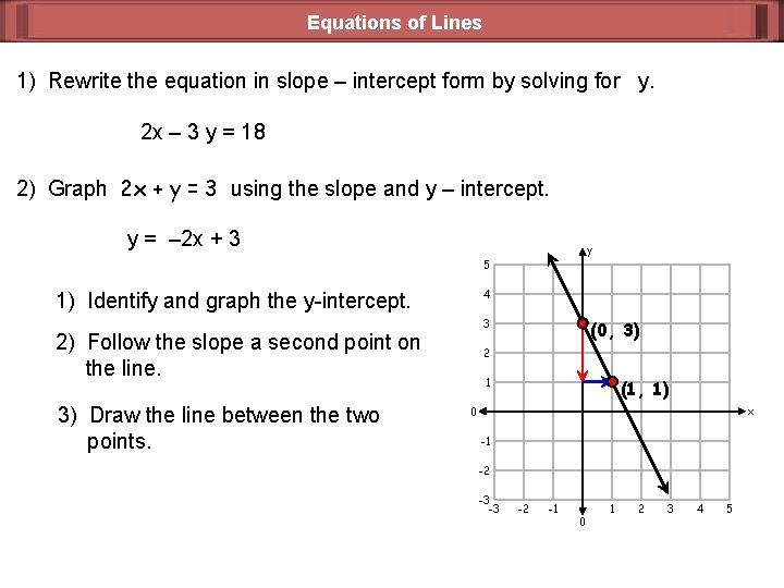 Equations of Lines 1) Rewrite the equation in slope – intercept form by solving