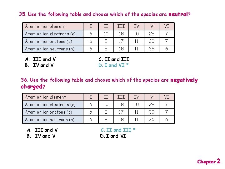 35. Use the following table and choose which of the species are neutral? Atom