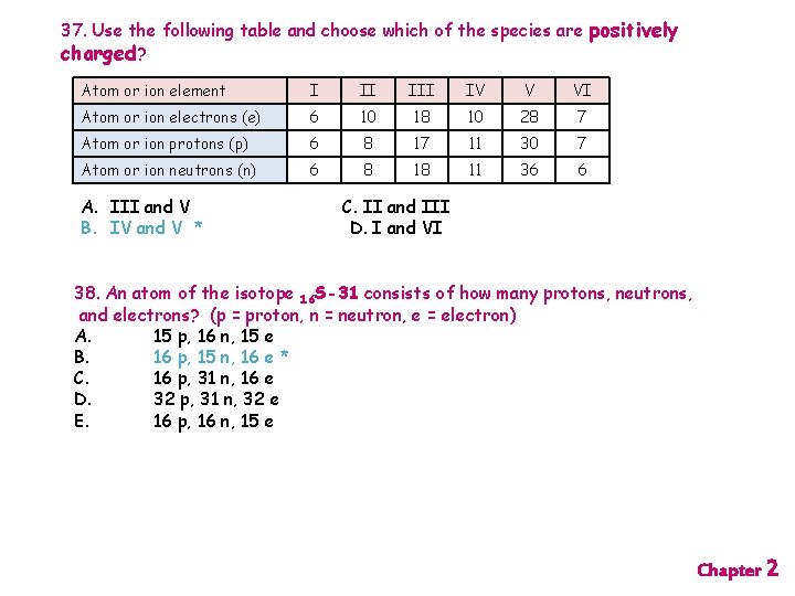 37. Use the following table and choose which of the species are positively charged?