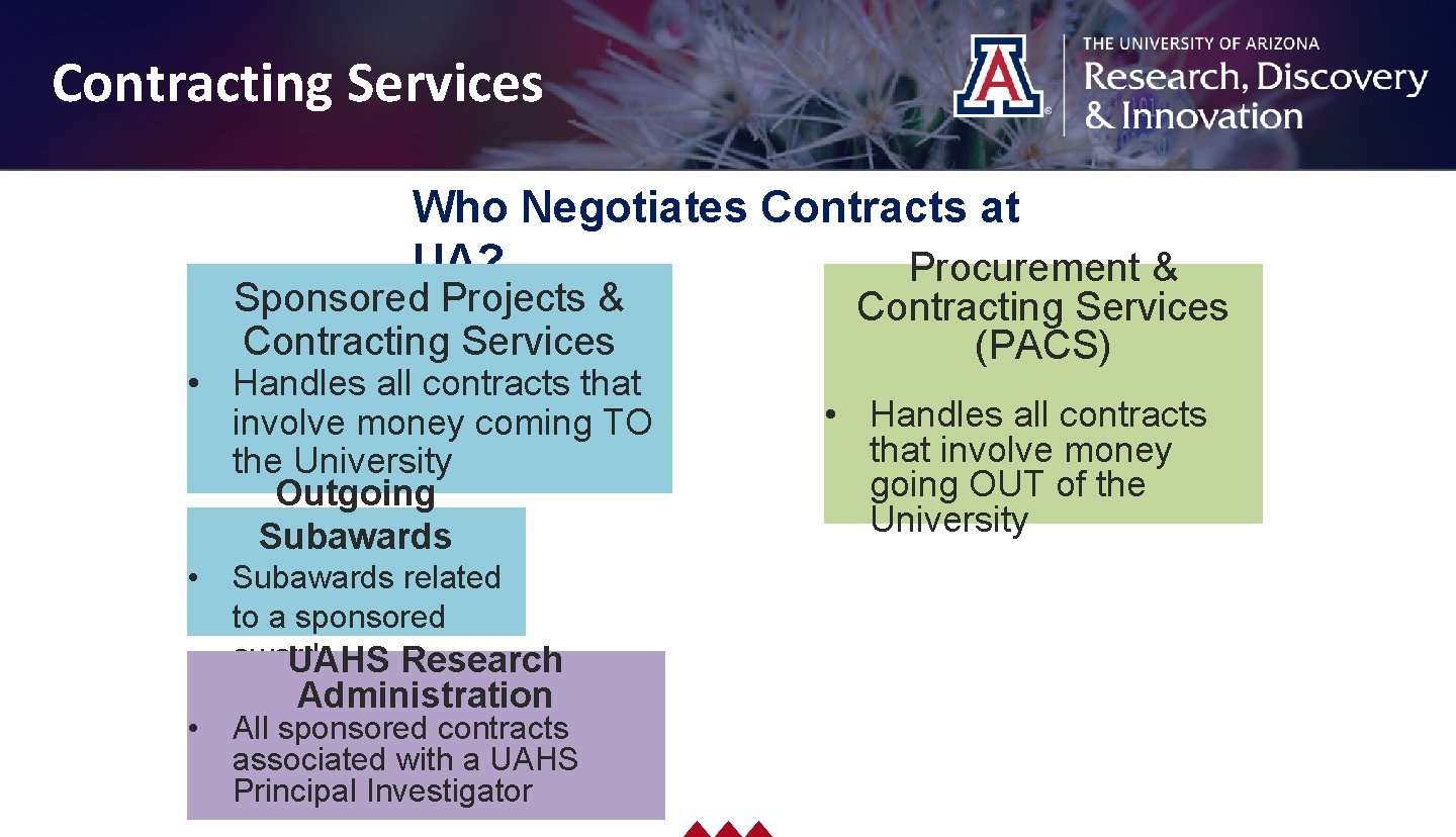 Drag picture to placeholder or click icon to add Contracting Services Who Negotiates Contracts