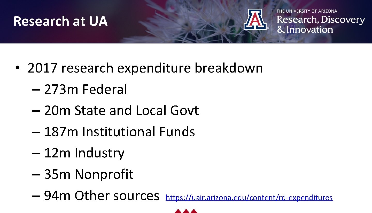 Drag picture to placeholder or click icon to add Research at UA • 2017