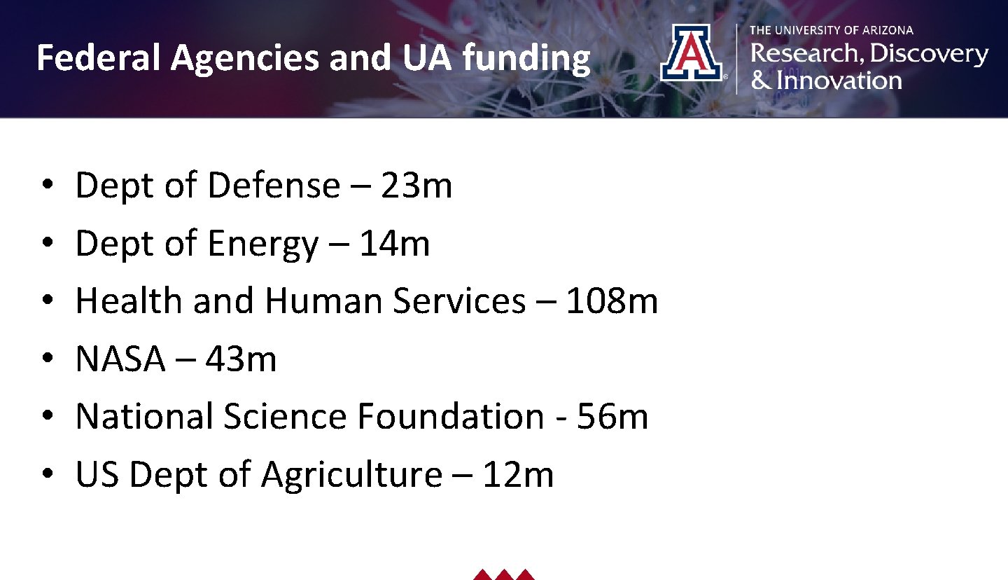 Drag picture to placeholder or click icon to add Federal Agencies and UA funding