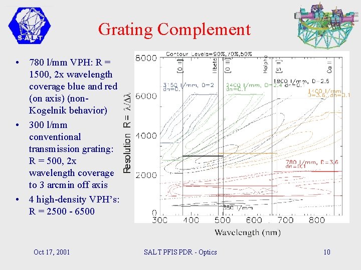 Grating Complement • 780 l/mm VPH: R = 1500, 2 x wavelength coverage blue