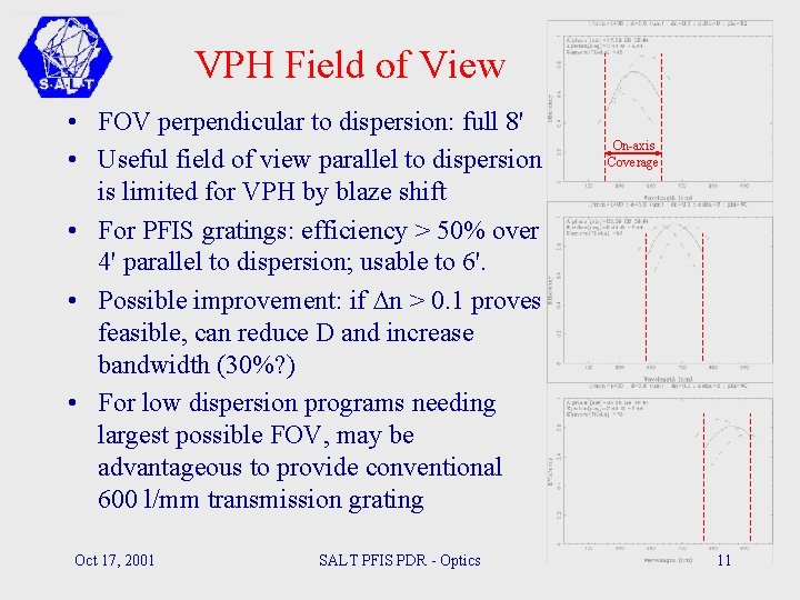 VPH Field of View • FOV perpendicular to dispersion: full 8' • Useful field