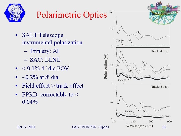 Polarimetric Optics • SALT Telescope instrumental polarization – Primary: Al – SAC: LLNL •