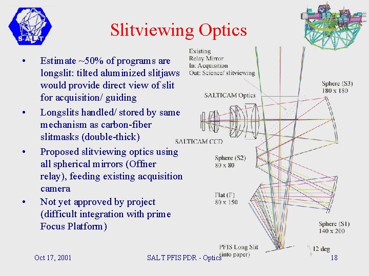 Slitviewing Optics • • Estimate ~50% of programs are longslit: tilted aluminized slitjaws would