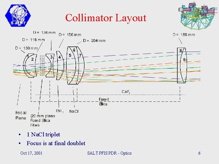 Collimator Layout • 1 Na. Cl triplet • Focus is at final doublet Oct