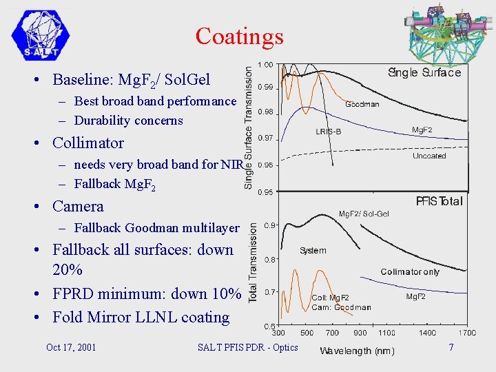 Coatings • Baseline: Mg. F 2/ Sol. Gel – Best broad band performance –