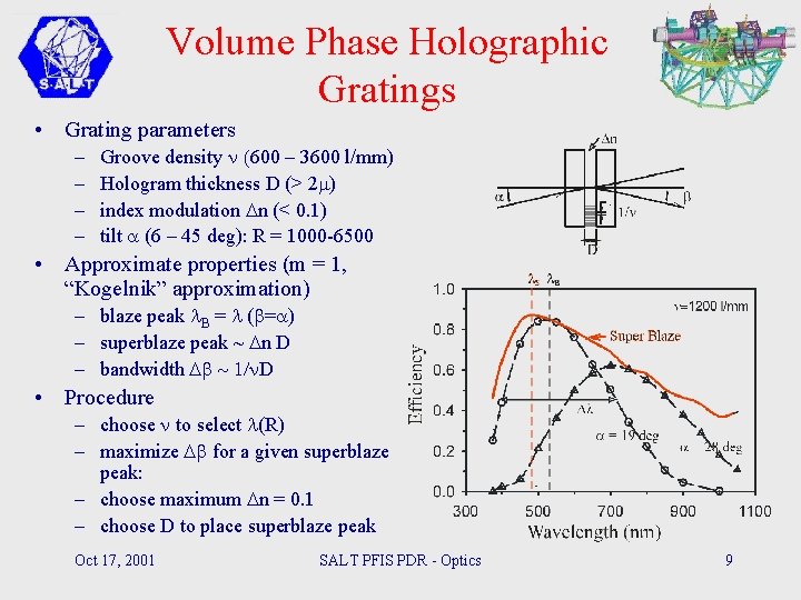 Volume Phase Holographic Gratings • Grating parameters – – Groove density n (600 –