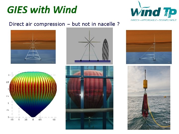 GIES with Wind Direct air compression – but not in nacelle ? 12 