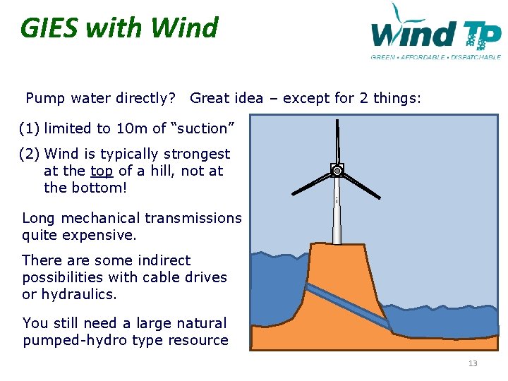 GIES with Wind Pump water directly? Great idea – except for 2 things: (1)