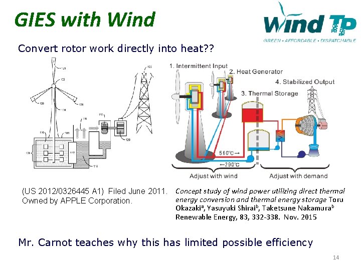 GIES with Wind Convert rotor work directly into heat? ? (US 2012/0326445 A 1)
